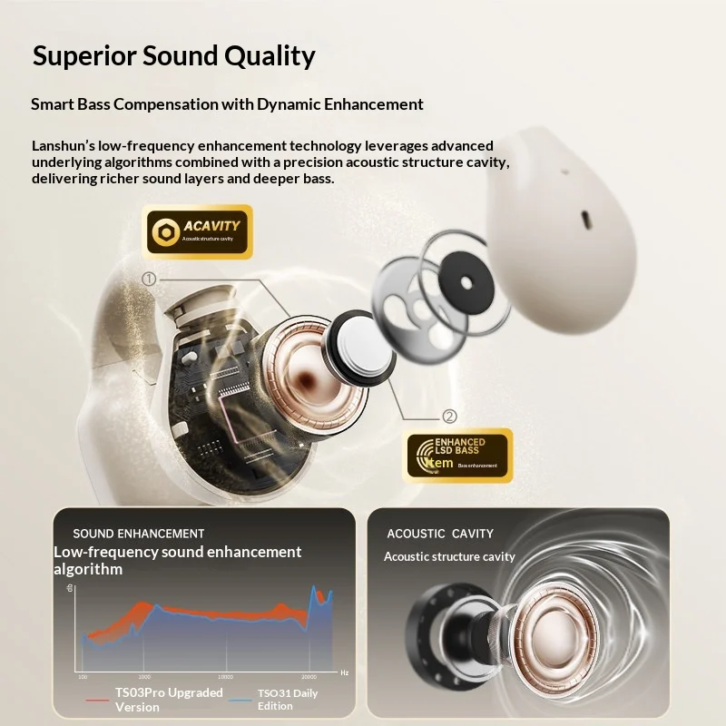 LANGSDOM TS03PRO, Headphone Bl - Bone Conduction Running Headphones ulasan dan harga